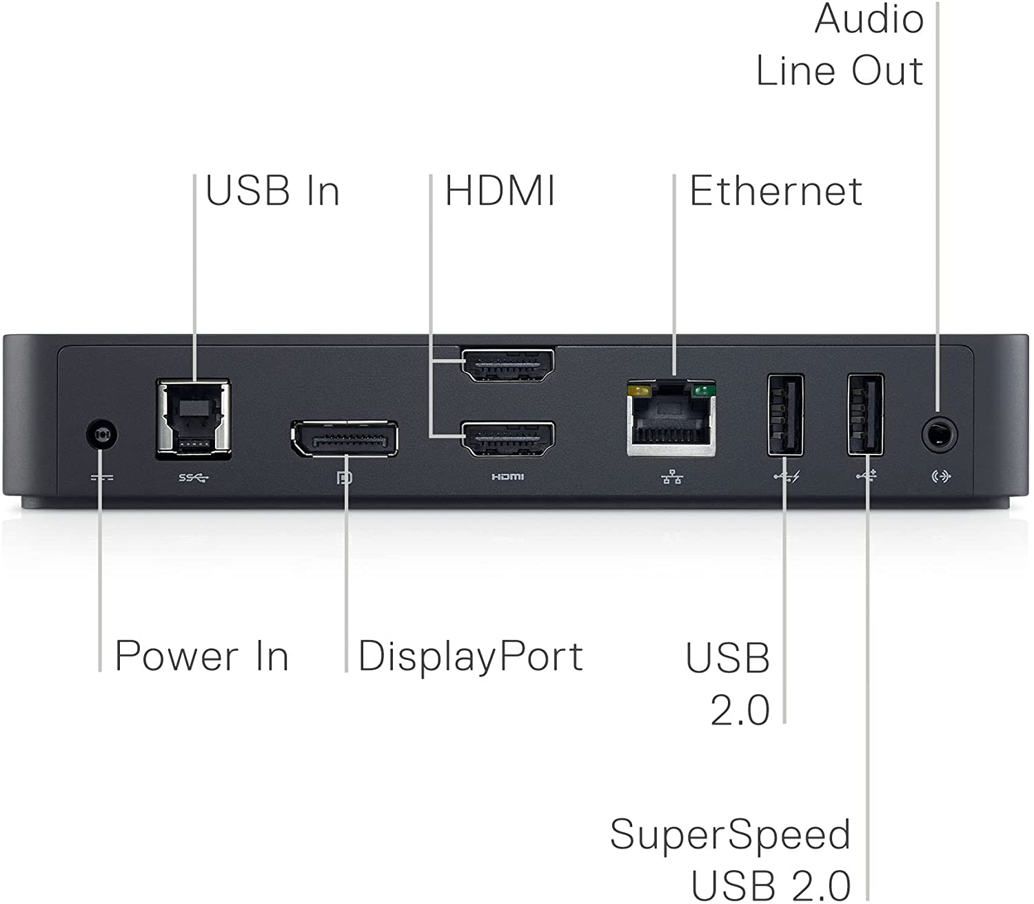 Dell 3100 Docking Stating