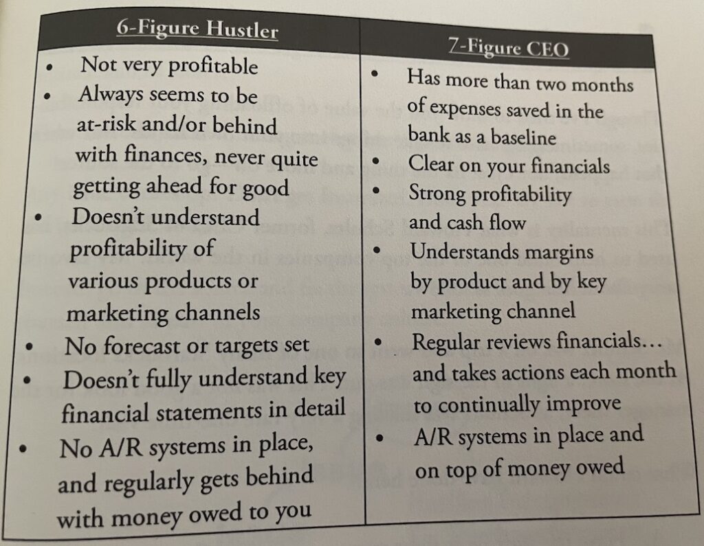 Difference between a six figure and a seven figure mindset