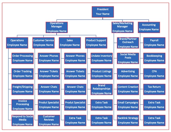 DSL Organizational Task Chart Template